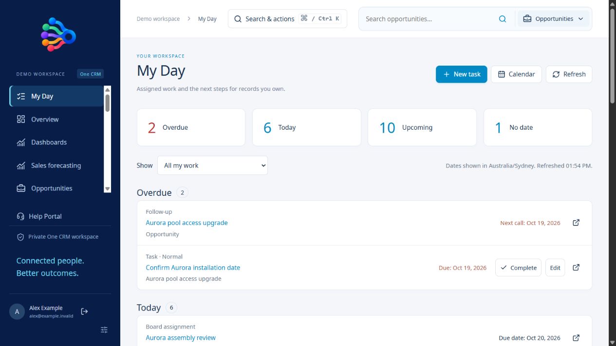 OneCRM+ My Day showing assigned tasks, customer follow-ups and board work in a demo workspace