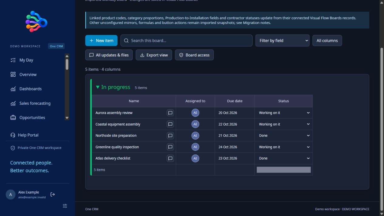 OneCRM+ work board with example production tasks, assigned staff, due dates and status fields