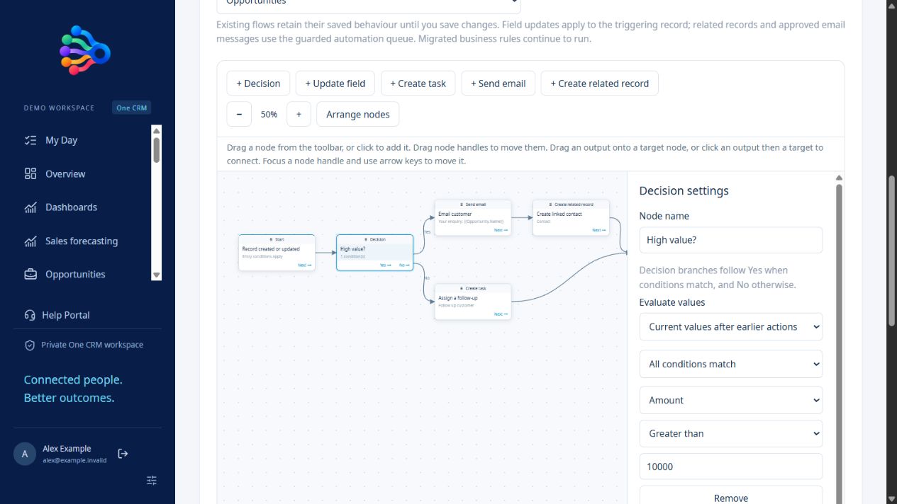 OneCRM+ drag and drop flow canvas with a decision branching to email, related record and task actions